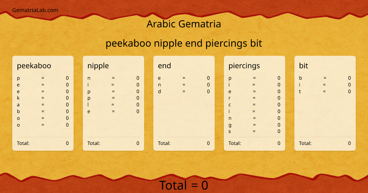 peekaboo nipple end piercings bit in arabic Gematria